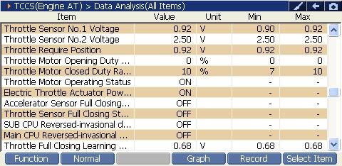2000 RPM preview